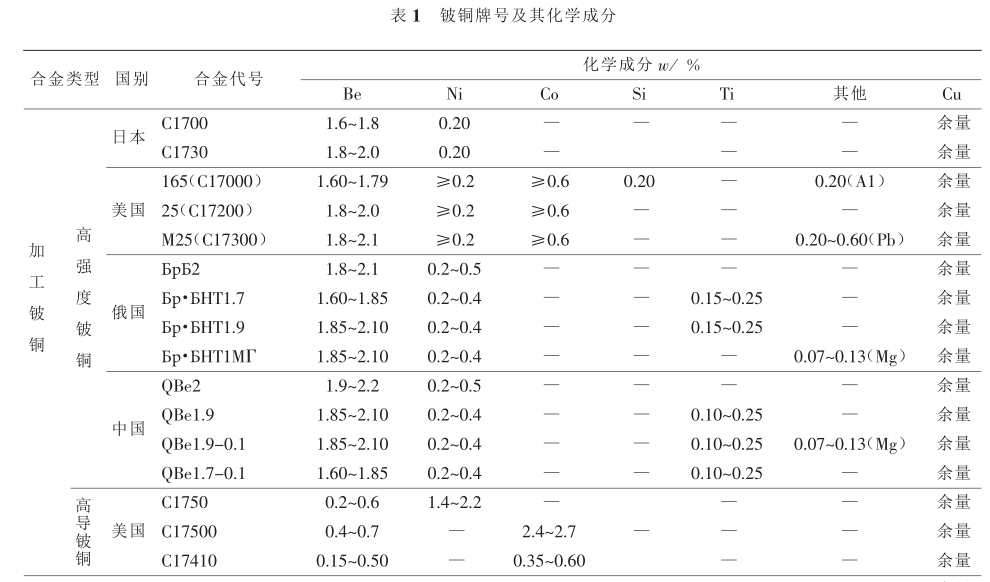 龙八国际·long8(中国)官网app下载