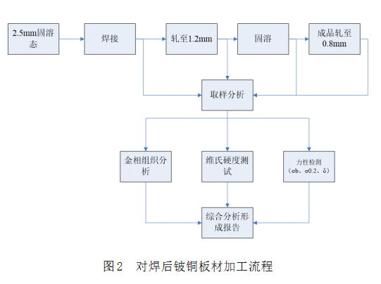 龙八国际·long8(中国)官网app下载