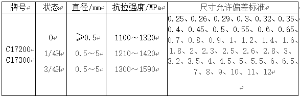 龙八国际·long8(中国)官网app下载